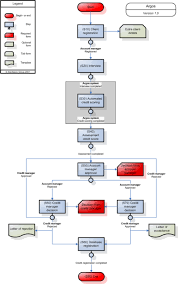 Underwriters use computer software to carefully. Credit Underwriting Process Management 3 Bank Strategy Training