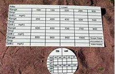 Once downloaded, any of the cell values can be changed to customize the card. Rifle Dope