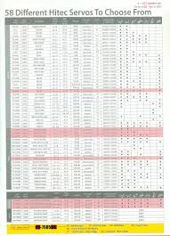 33 Unmistakable Hitec Digital Servo Chart