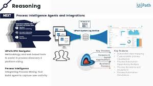 The problem with this, howe. Why Rpa Uipath Is Unique Rpa Software Zarantech