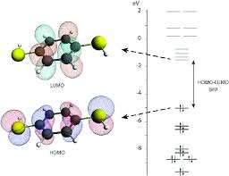 Each carbon atom has 3 sp2 hybrid orbitals. Molecular Orbitals Of Benzene Dithiol The Right Panel Shows The Energy Download Scientific Diagram