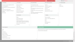 Peek Business Model Canvas Business Model Canvas Business Model Canvas Examples Business