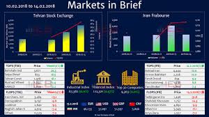 Markets In Brief 16 02 2018 Iran Economy In Brief
