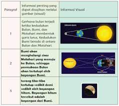 Kunci jawaban tematik tema 8 kelas 6 pada subtema 3 pembelajaran 2 terdiri dari 3 muatan pelajaran yaitu ilmu pengetahuan alam (ipa), sbdp dan bahasa indonesia. Kunci Jawaban Tema 8 Kelas 6 Halaman 101 102 103 104 105 106 107 Subtema 3 Pembelajaran 2 Bumiku Halaman All Tribun Pontianak