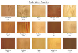 Pin On Tutorials