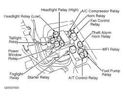2001 mitsubishi galant starter relay location. Starter Relay Location Please Starter Relay If You Could Send A