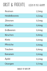 Eisen transportiert sauerstoff im körper. Eisenhaltige Lebensmittel Die Besten Nahrungsmittel Mit Viel Eisen Magnesium Lebensmittel Zink Lebensmittel Nahrungsmittel Mit Viel Eisen