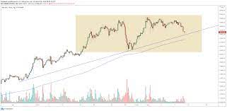 Btc eth usdt doge ada bnb xrp etc eos shib ltc dot bch okb xlm trx link fil nano btt matic zec usdc ht vet aave hbar ust bsv sol yfi pax uni ksm ont qtum chz neo snx atom dash omg cake bntx sushi xtz crv theta sxp algo avax icp dai xmr iot jst alpha luna iost zil xvs chr zrx reef xch hot 1inch waves xem ctsi egld okt ftm tusd bat. Bitcoin Spadl Ponizej 19 Tys Dol Kurs Btc Tracil 4 5 Eth W Dol O 7 3 Investing Com