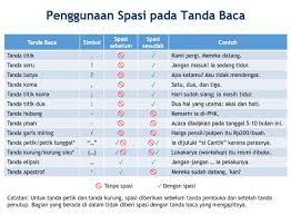 Kamus peribahasa dan simpulan bahasa melayu. Ivan Lanin On Twitter Hampir Semua Tanda Baca Tidak Perlu Diberi Spasi Sebelumnya Tabel Ini Memberikan Kaidah Dan Contoh Penggunaan Spasi Pada Tanda Baca Https T Co 7d07it28y2