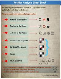 Chess is an incredibly fun addicting game that requires skill and strategy. 7 Most Important Factors In Chess Position Analysis Chess Com