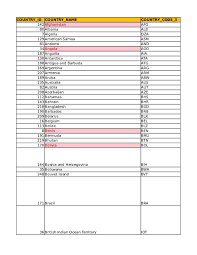 Xls Country Code List Brij Nandan Tripathi Academia Edu These codes are used throughout the it industry by computer systems and software to ease the identification of country names. brij nandan tripathi academia edu