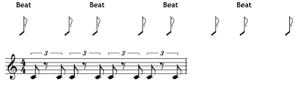 It contains various pianos from grand to electric. Swing Versus Straight Rhythm The Jazz Piano Site