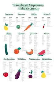 Fruits Et Legumes De Novembre Calendrier Fruits Et Legumes Fruits Et Legumes Fruits Et Legumes De Saison