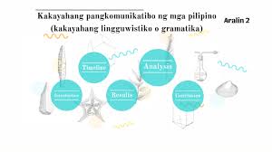 Mga dapat kong pahalagahan sa mga kakayahang pangkomunikatibo. Kakayahang Pangkomunikatibo Ng Mga Pilipino Kakayahang Lingguwistiko O Gramatika By Paula Burgos