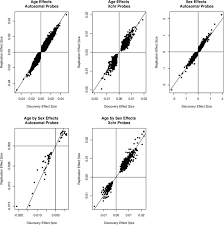 Berikut merupakan manga yang mengandung konten sexual violence. An Epigenome Wide Association Study Of Sex Specific Chronological Ageing Abstract Europe Pmc
