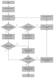 7 Best Flowchart Series Images Process Flow Chart