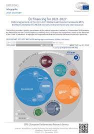 So invest wisely as high volatility can make you huge. Eu Financing For 2021 2027 Political Agreement On The 2021 2027 Multiannual Financial Framework Mff The Next Generation Eu Ngeu Recovery Instrument And New Own Resources Epthinktank European Parliament