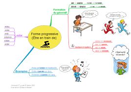 Téléchargez toutes les fiches d'anglais en un clic ! Espagnol Et Anglais La Forme Progressive Etre En Train De Fantadys