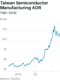 Why is tsmc a good company to invest in? Taiwan Semiconductor Stock How To Play The World S Most Important Chip Maker Barron S