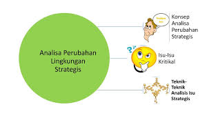 Check spelling or type a new query. Konsepsi Modul Analisa Lingkungan Strategis Ppt Download