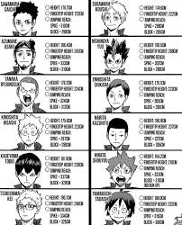 While haikyuu may recycle familiar team sports anime tropes, the execution is so polished and surgical, and taken from such a rich material, that the end. Twitter Haikyuu C207 Steckbrief