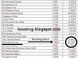 But they're also moving into the future, with a new eforex. Where To Exchange Myanmar Kyat Lunaticg Coin