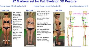 Image result for Functional Leg Length Discrepancy