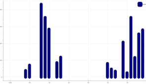 Bevel Rounded Tops In Bar Charts Bokeh Python Google Groups