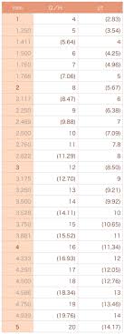 Dtp 文字サイズ フォントのpt ポイント をq 級 やh 歯 に変換する計算方法と対応表 もっと知りたいリンゴあれこれ
