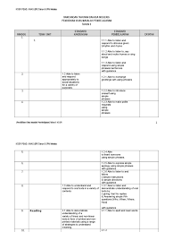 Setiap mata pelajaran perlu ada rpt nya tersendiri dan disimpan oleh para guru. 1 Rpt Bahasa Inggeris Pendidikan Khas Bp Tahun 5 Human Communication Writing