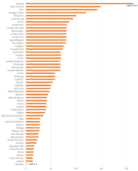 We did not find results for: The Varying Costs Of A Pcr Test At Airports Around The World