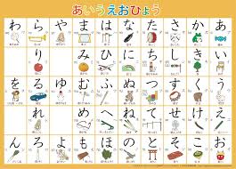 27 Downloadable Hiragana Charts
