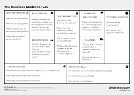 Lesson 1 What Is A Business Model Canvas Elpisdesign
