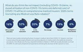 While the demand for health insurance is expected to increase considerably, underwriting thresholds may also go up and thus the negative movement may not be. Health Insurance Leaders On The Industry Impacts Of Covid 19 Gc Capital Ideas