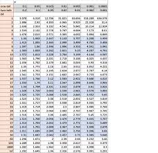 Here Is How To Find The P Value From The T Distribution