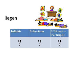 Die bildung der formen entspricht den grammatischen regeln zur konjugation der verben im präteritum. Unregelmassige Verben Beginnen Infinitiv Prateritum