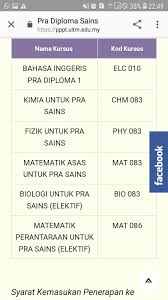 Senarai aliran dan mata pelajaran sekolah menengah lepasan pt3. Kenapa Lepasan Spm Aliran Pn Sha Perunding Pendidikan Facebook