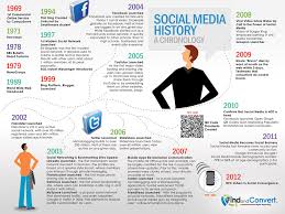 This page is a timeline of social media. Infografiken Zur Social Geschichte Social Timeline