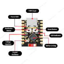 Getting Started With ESP32 C3 Mini Development Board - OceanLabz