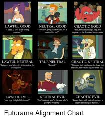 lawful good neutral good chaotic good then im going in