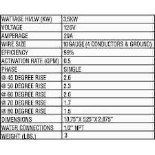 For instance, the indicator light may flash three or four times when the thermopile voltage is low. Eemax Part Sp3512 Eemax Single Point 3 5 Kw 120 Volt 0 3 Gpm 2 0 Gpm Electric Tankless Water Heater Point Of Use Water Heaters Home Depot Pro