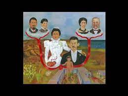 Chapitre Autobiographie Cours 10 Mes Grands Parents Mes Parents Et Moi Frida Khalo Youtube