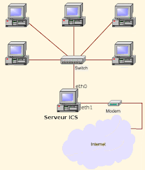 We did not find results for: Partage De Connexion Internet Wiki Ubuntu Fr
