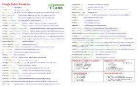 The Complete Google Sheets Cheat Sheet Google Sheets Cheat Sheets Sheets