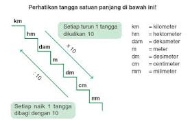 Konversi Satuan Panjang Berat Luas Waktu Dan Volume