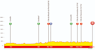 We did not find results for: Tour Du Limousin