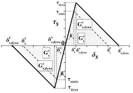 He first talks about glass break sensors. Materials Free Full Text Rate Dependent Cohesive Zone Model For Fracture Simulation Of Soda Lime Glass Plate Html