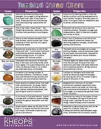 tumbled stone chart