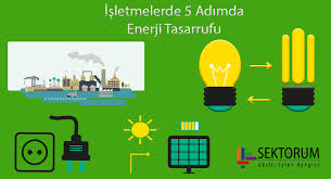 Bu başlıkla birlikte tasarruf için yapılması gereken bazı basit ama önemli bilgileri paylaşacağım. 5 Adimda Enerji Tasarrufu