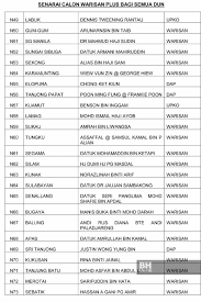 Sabah polls warisan takes 29 seats shafie thanks voters. Warisan Dan Rakan Sekutunya Umum 66 Calon Bertanding